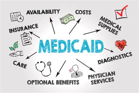 Medicaid Benefits & Services .